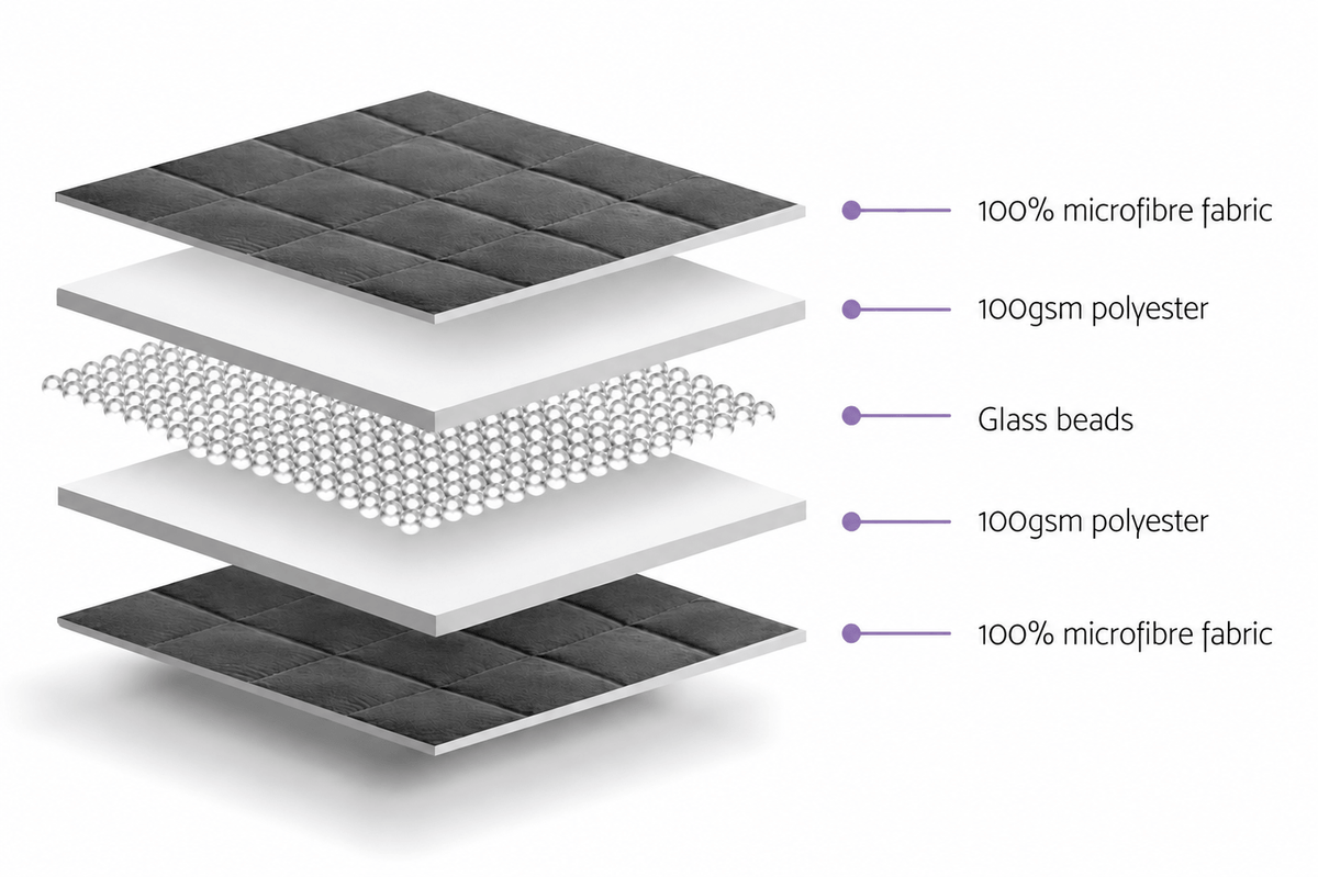 LumiRelax™ Weighted blanket