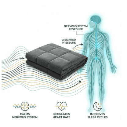 Weighted blanket